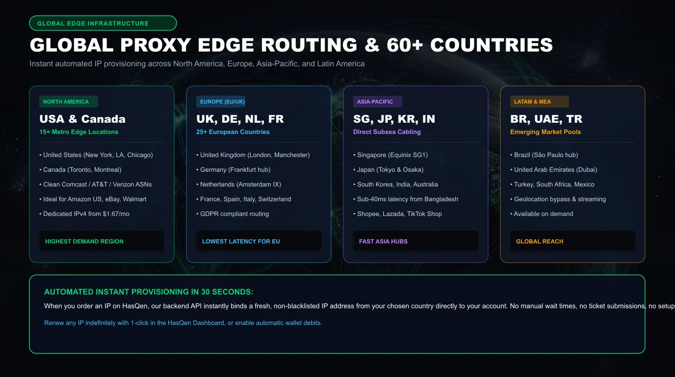 HasQen Global Proxy Network Routing Map Spanning North America, Europe and Asia